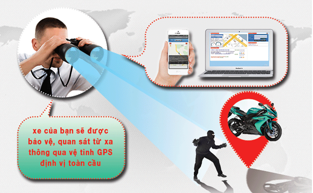 thiết bị giám sát hành trình thiết bị giám sát hành trình