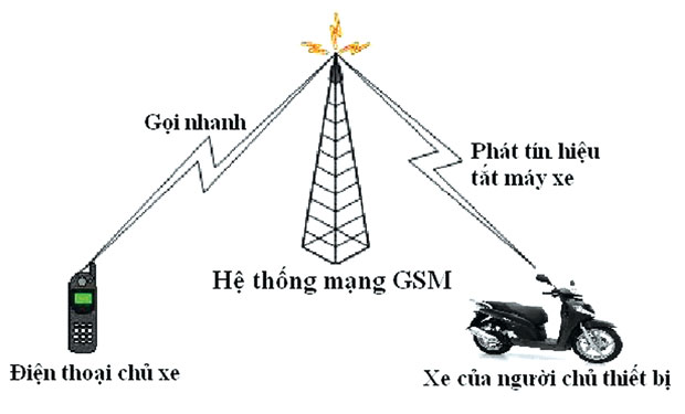 TTAS – Đồng hành trên từng cây số