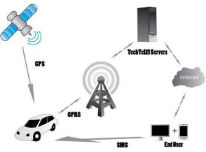 TTAS – Đồng hành trên từng cây số