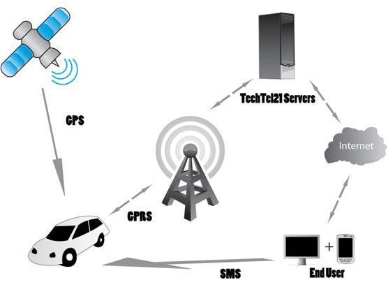 TTAS – Đồng hành trên từng cây số