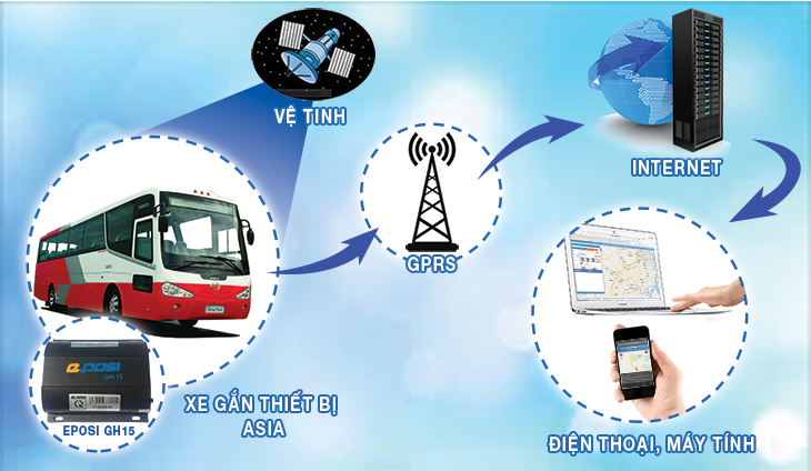 TTAS – Đồng hành trên từng cây số