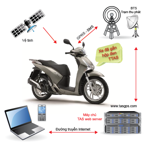 TTAS – Đồng hành trên từng cây số