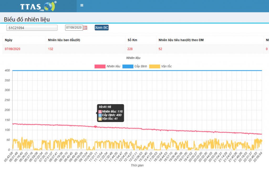 TTAS – Đồng hành trên từng cây số