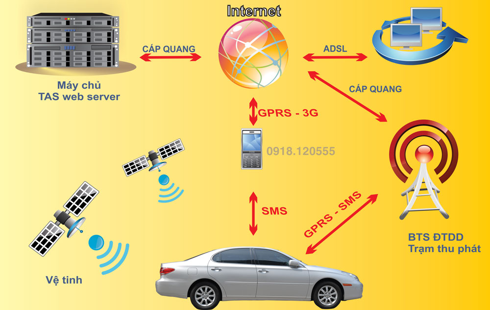 TTAS – Đồng hành trên từng cây số