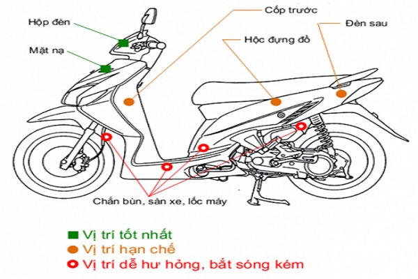 Vị trí lắp đặt định vị xe máy Vị trí lắp đặt định vị xe máy