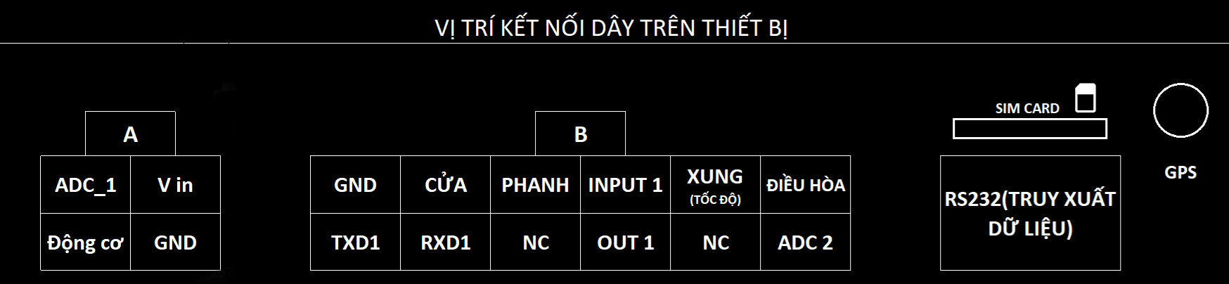 Các cổng kết nối của thiết bị định vị TAS100 thiet-bi-dinh-vi-tas100